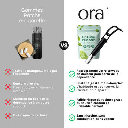 Arrêter de fumer avec ORA